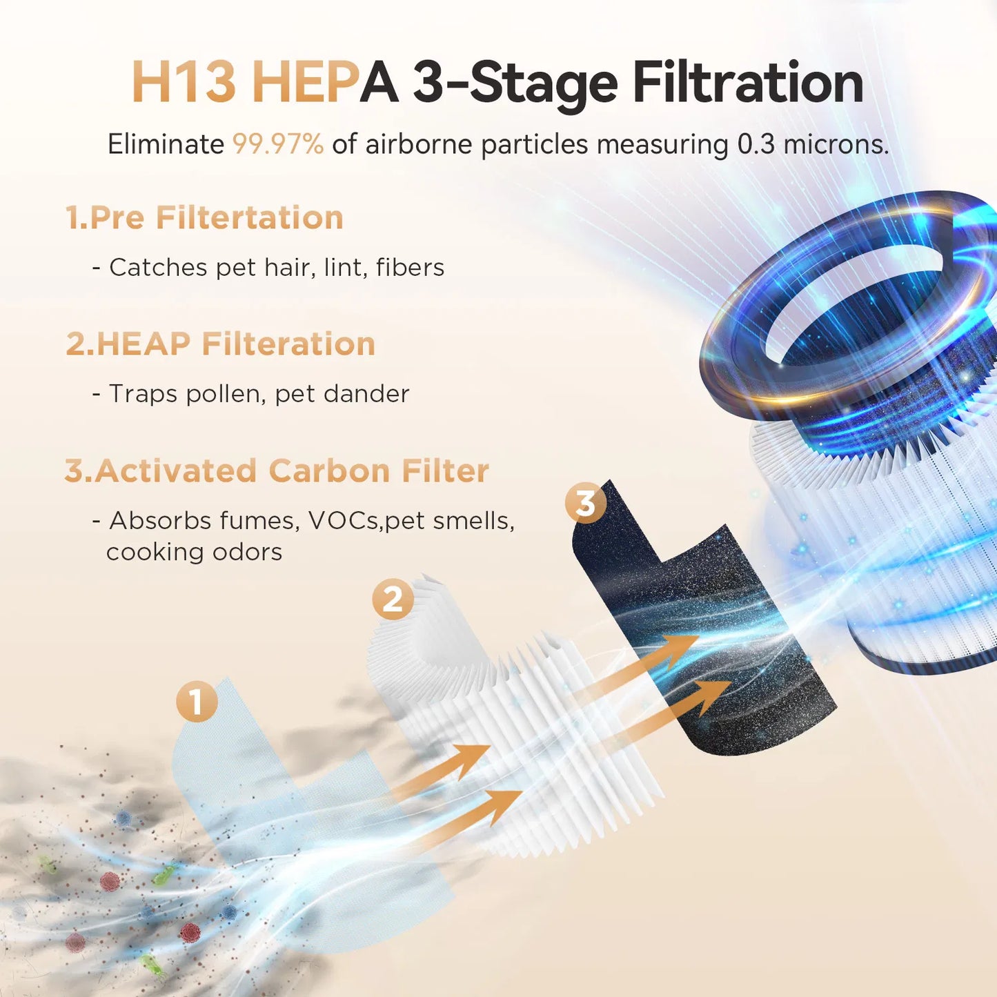 TENKER HEPA Air Purifier for Home with Pet Filter – Quiet, Compact, and Powerful – Pet Safety And Wellness
